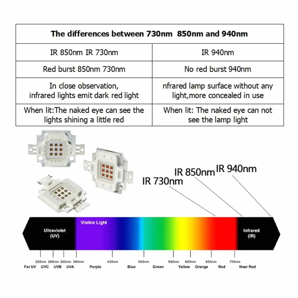 10 W podczerwień IR 730 nm LED chip 900 mA DC 5 V-6 V SMD COB, emiter światła