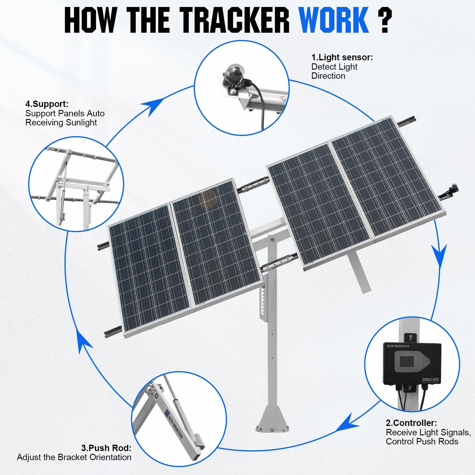 ECO-WORTHY Uchwyt na panel słoneczny jednoosiowy system śledzenia z kontrolerem trackera