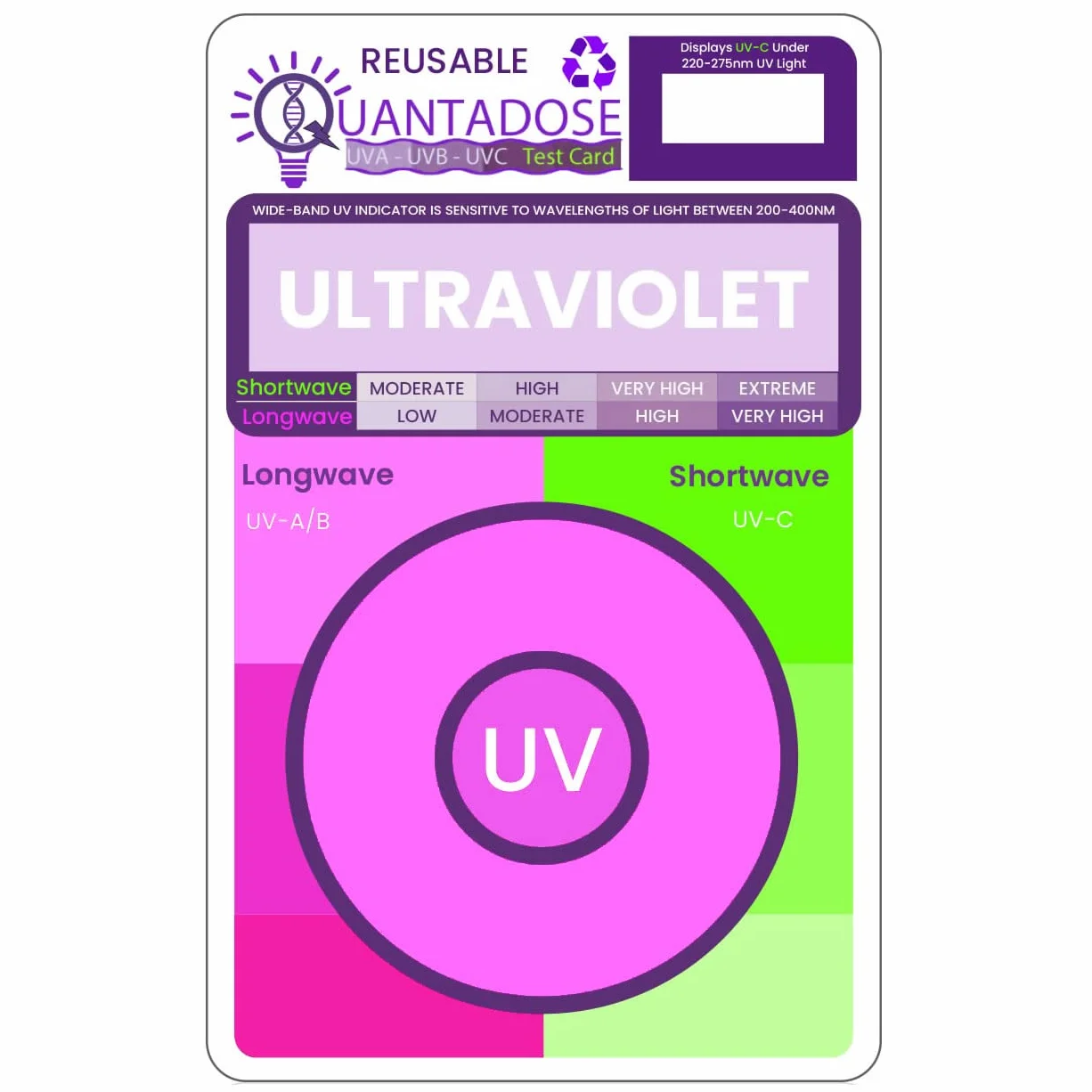 Karta testowa światła UVA/UVB/UVC/Far-UVC