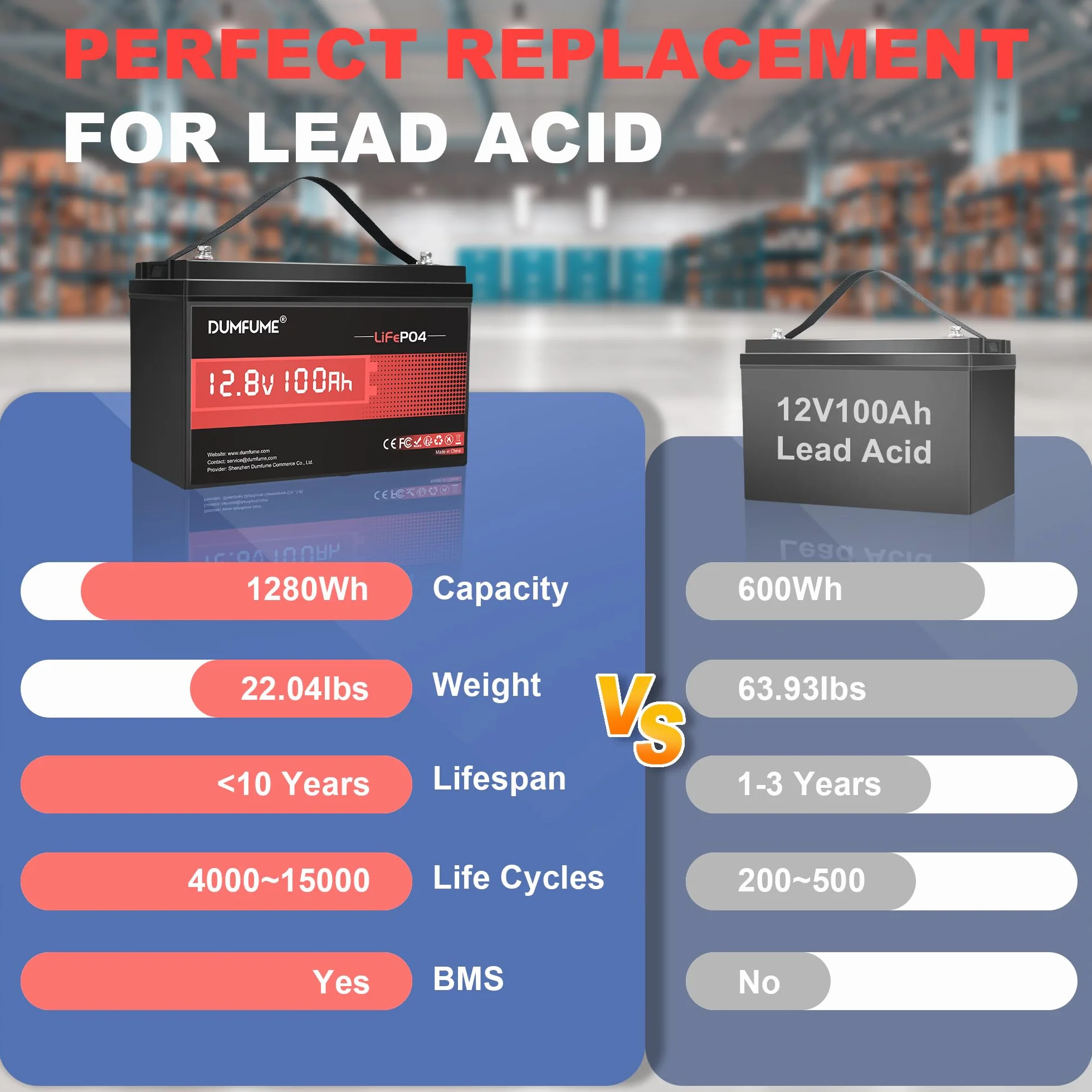 12V 100Ah Bateria Litowa LiFePO4 z BMS 100A, Do 15000 Cykli, 1.28kWh, Wysoka Gęstość Energii, Idealna do Kamperów, Przyczep Kempingowych, Kampingu i Zastosowań Off-Grid