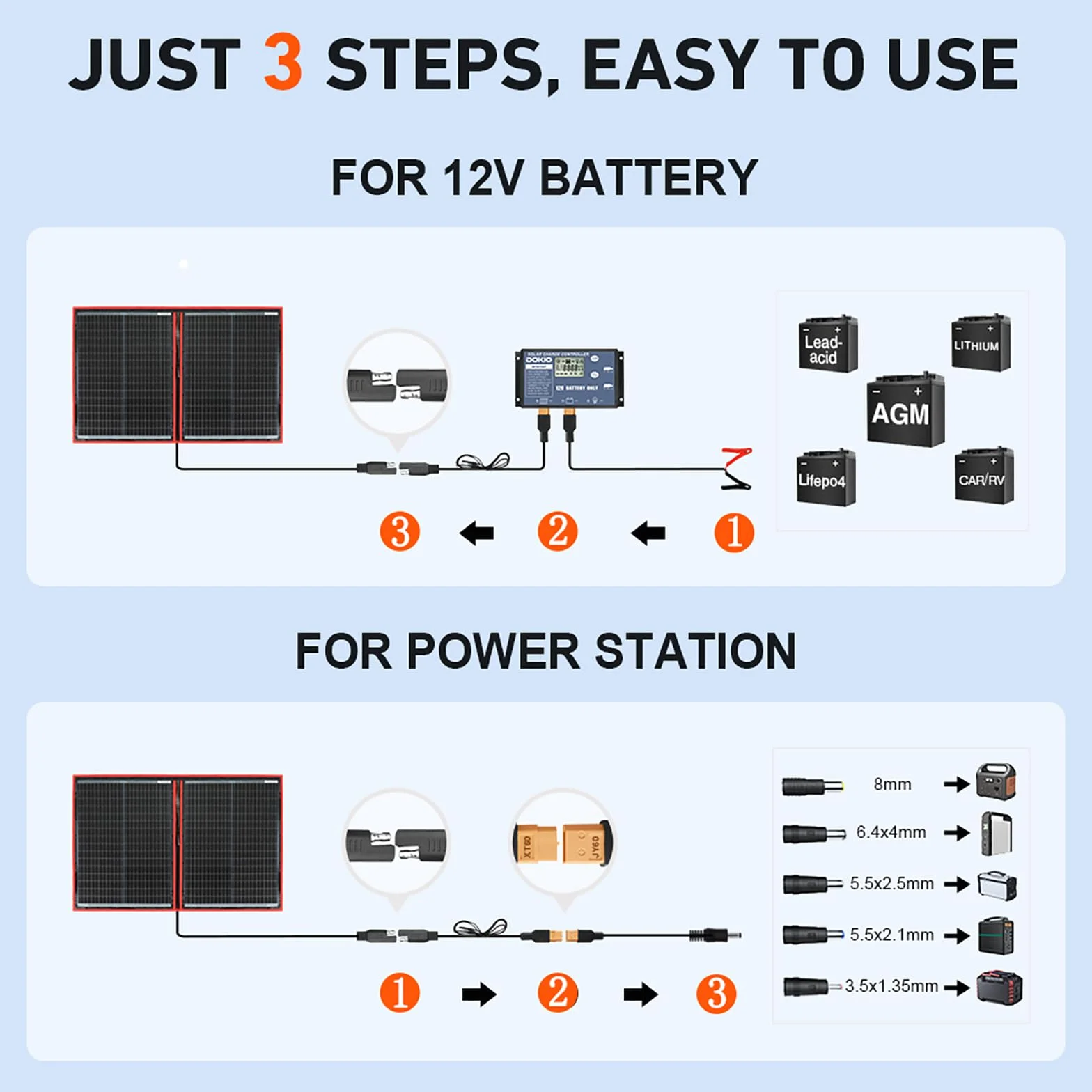 DOKIO 110 W 18 V moduł solarny monokrystaliczny przenośny składany panel słoneczny z kontrolerem LCD USB