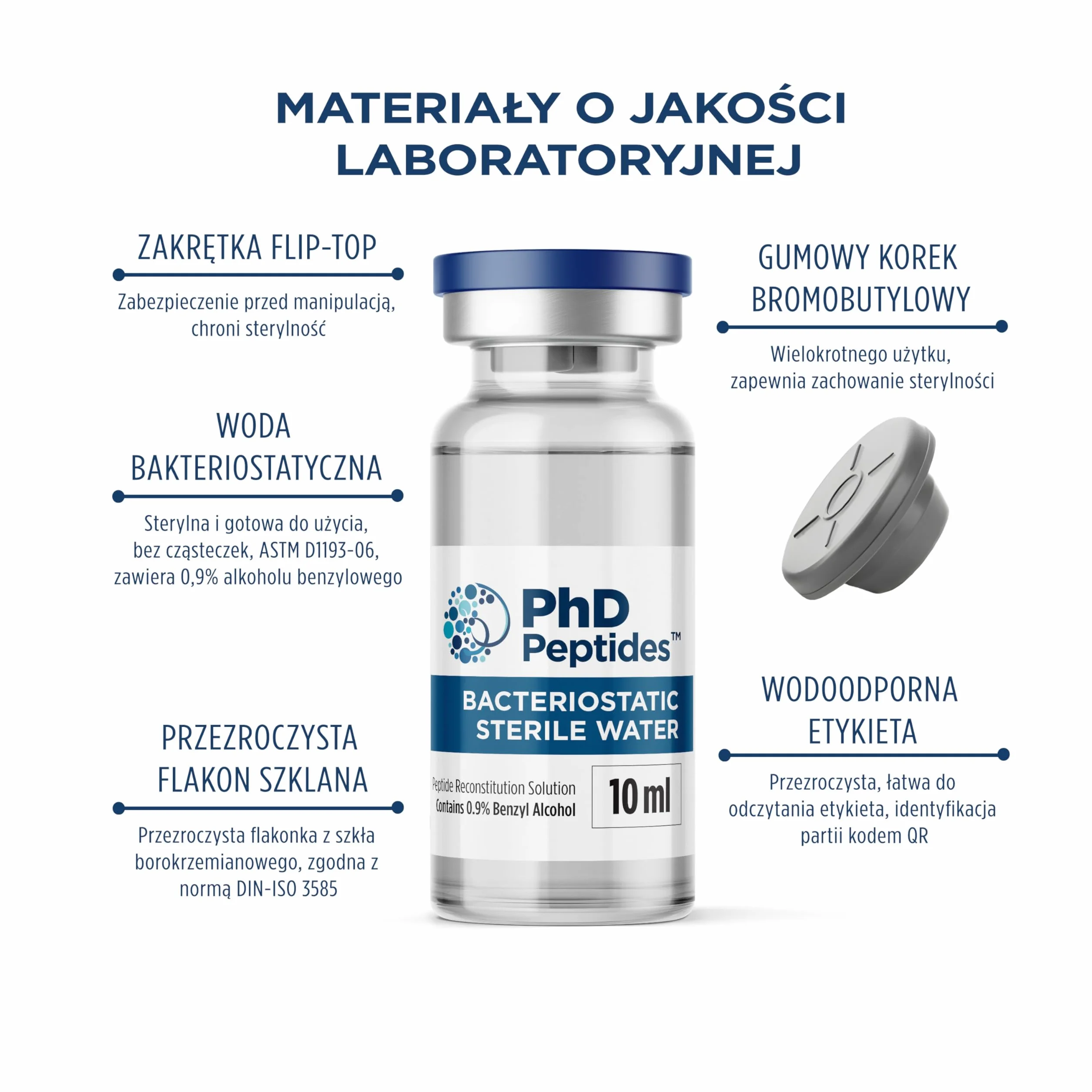 Bakteriostatyczna Sterylna Woda 10 ml Roztwór do Rekonstytucji Peptydów Bac Water