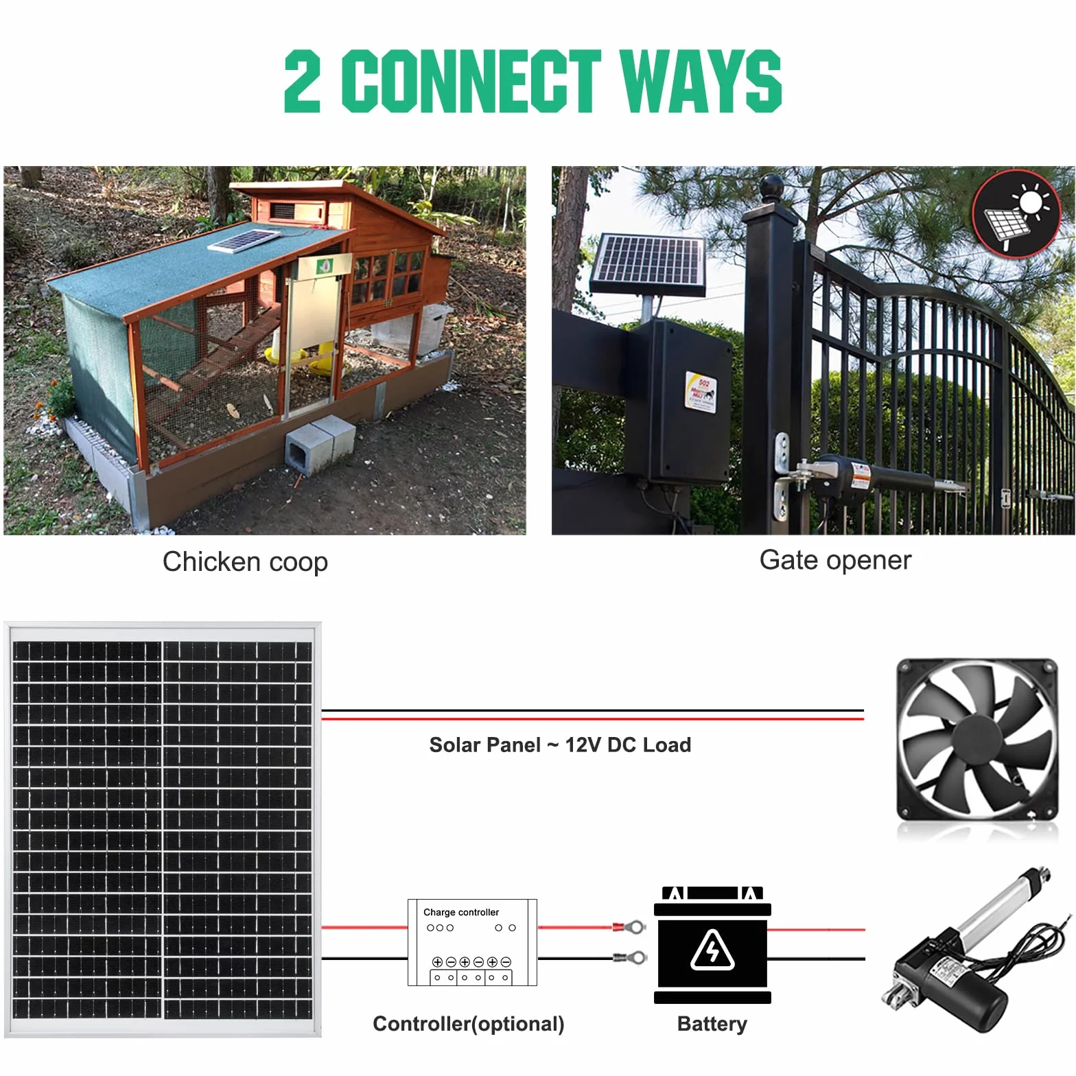 ECO-WORTHY Panel solarny 25 W, 12 V, IP65, wodoszczelny, nadaje się do samochodu, vana, kempingu i podróży