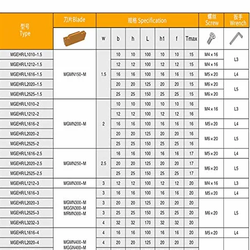 CNC narzędzie do toczenia rowków MGMN200 wkładka z węglika MGEHR1212-2