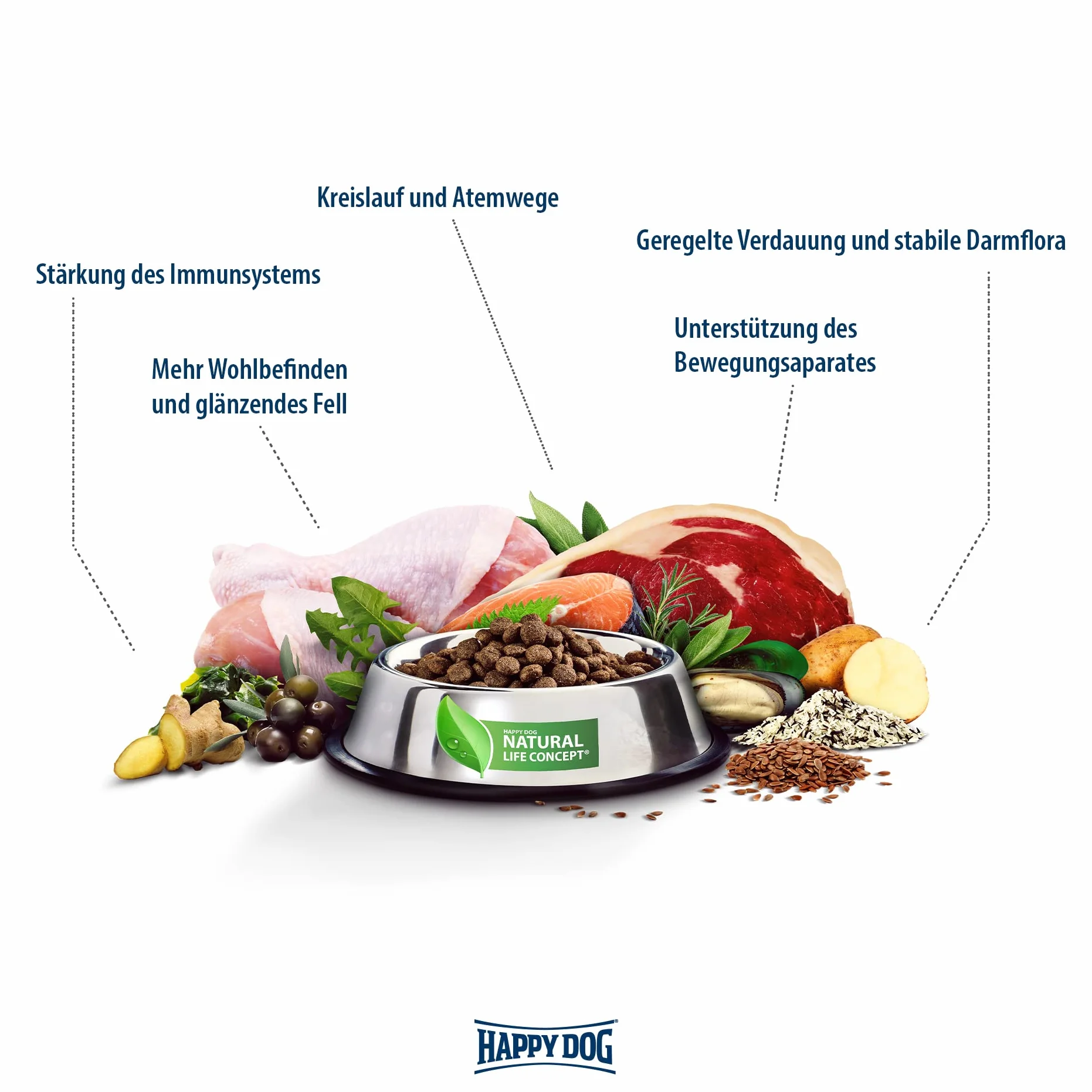 Happy Dog 60530 – NaturCroq Active – pojedyncza karma z rodzimymi ziołami dla dorosłych psów – zawartość 15 kg