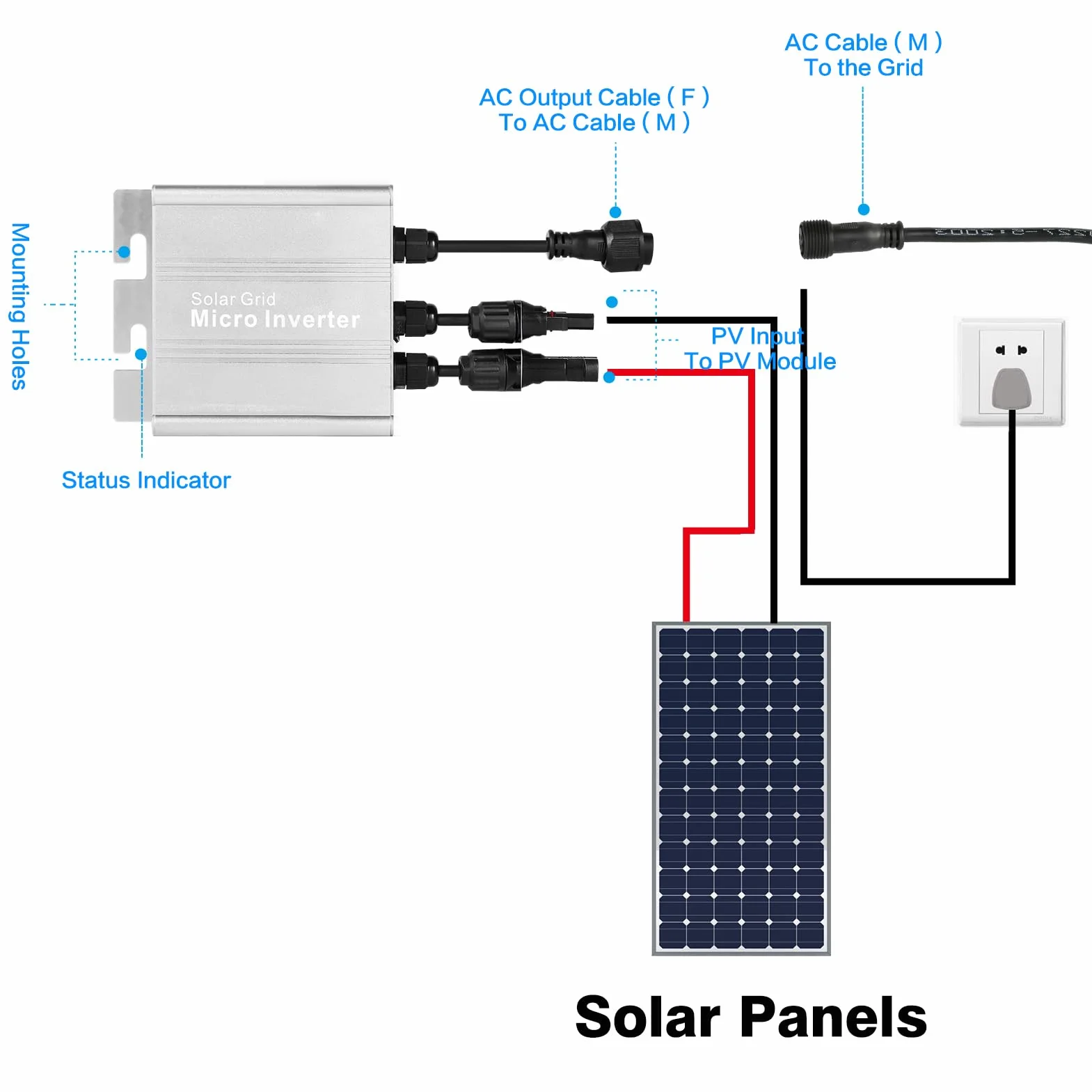 DeWin Micro Inwerter Solarny 120W PV IP65 MPPT DC10.8-30V do Panelu Słonecznego