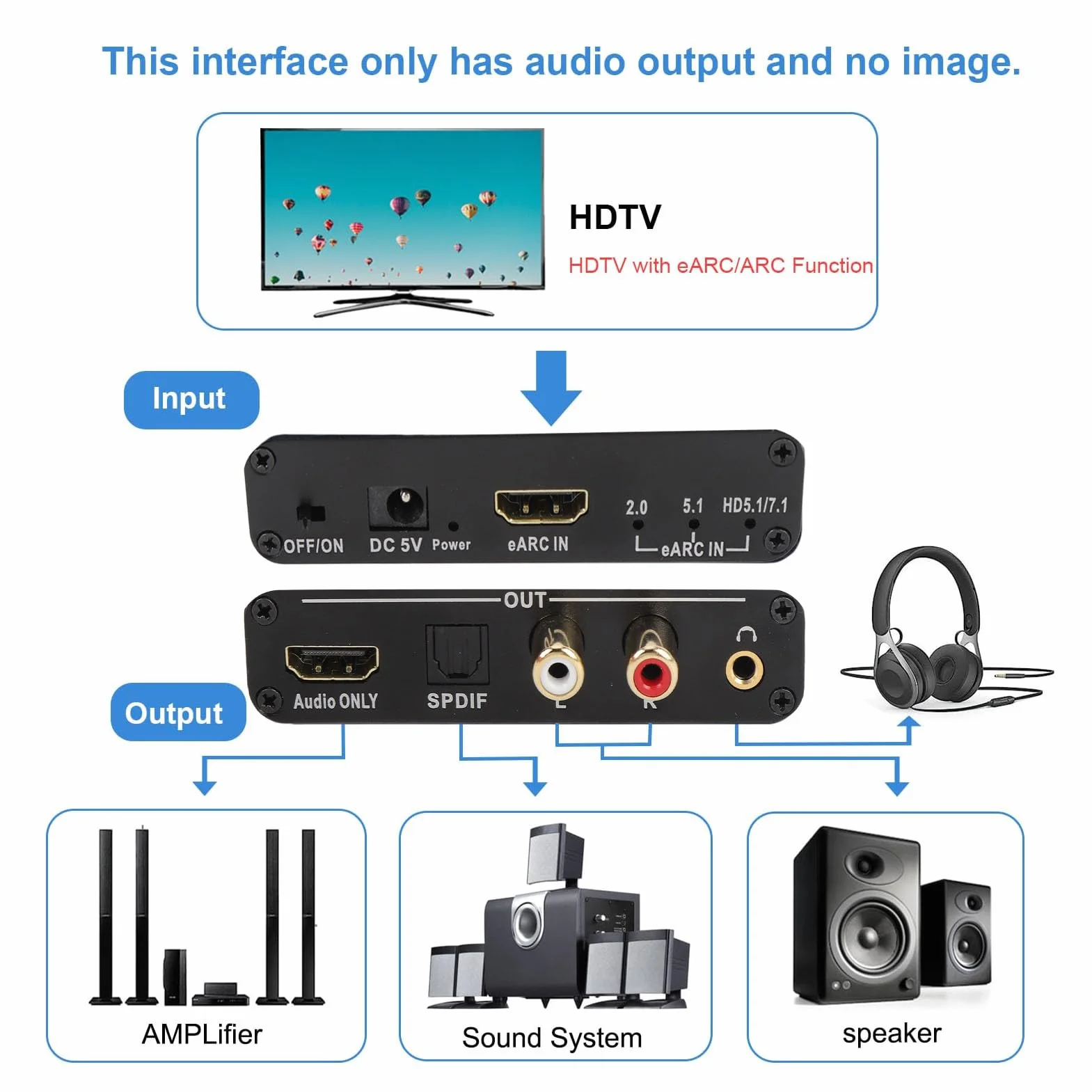 Ekstraktor Dźwięku EARC ARC, Ekstraktor Dźwięku HDMI ARC, Interfejs Multimedialny HD, Wyjście Optyczne 3,5 Mm, Adapter Multimedialny HD do Wzmacniacza Głośników HDTV
