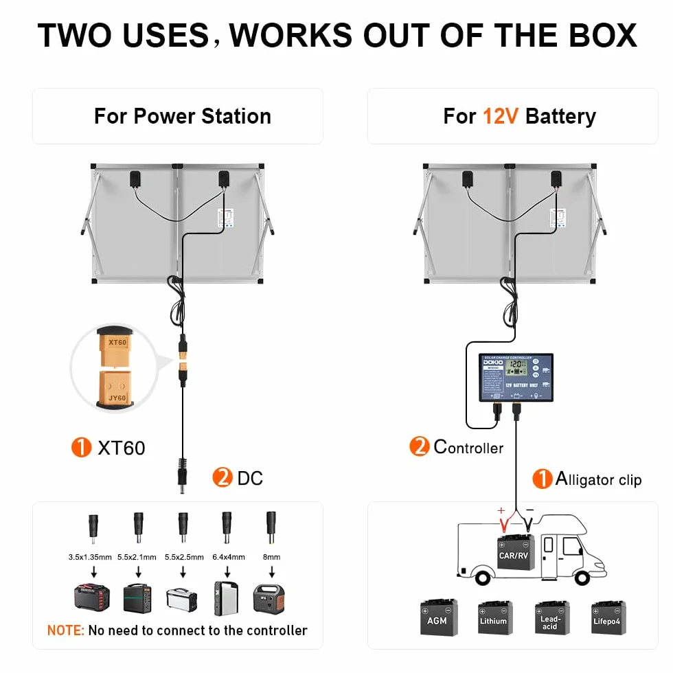 DOKIO składany panel słoneczny 100 W monokrystaliczny regulator ładowania 12 V 2 porty USB