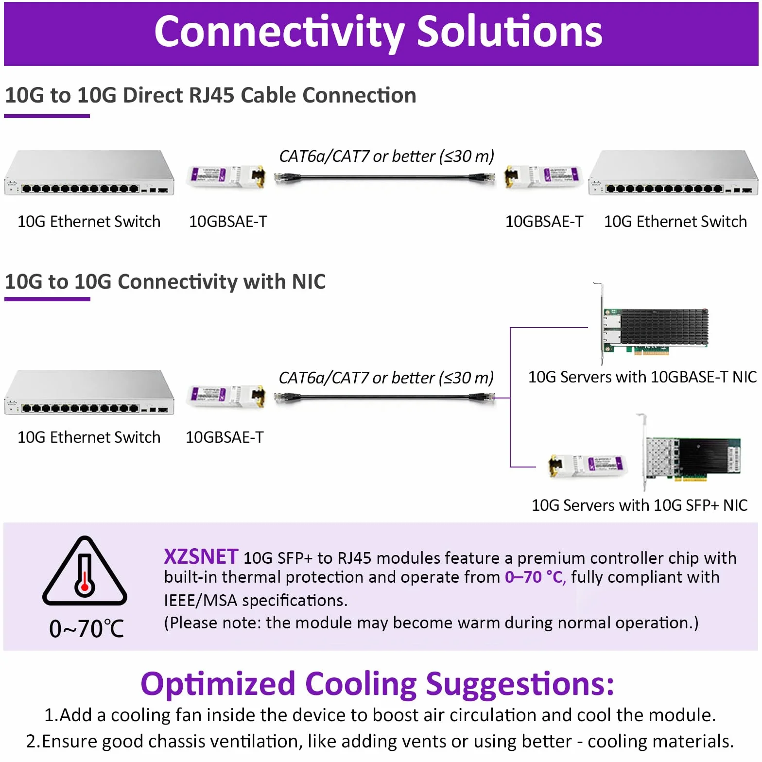 Transceiver 10GBASE-T SFP+ RJ45 1/2.5/5/10G miedziany SFP+ Ethernet kompatybilny Cisco SFP-10G-T-S Ubiquiti UniFi UF-RJ45-10G Mikrotik S+RJ10