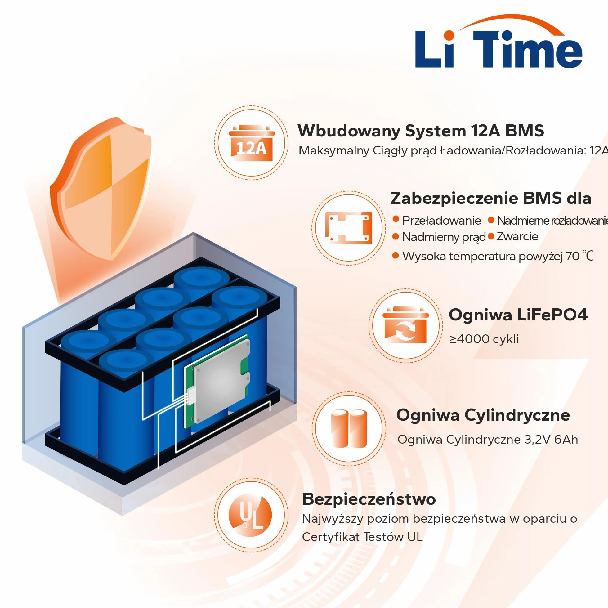 LiTime 12V 12Ah Akumulator LiFEPO4, Bateria Lifepo4 z 12A BMS, Moc Wyjściowa 153,6W, Niski Poziom Samorozładowania, Odpowiedni do świateł LED Kamer Bezpieczeństwa