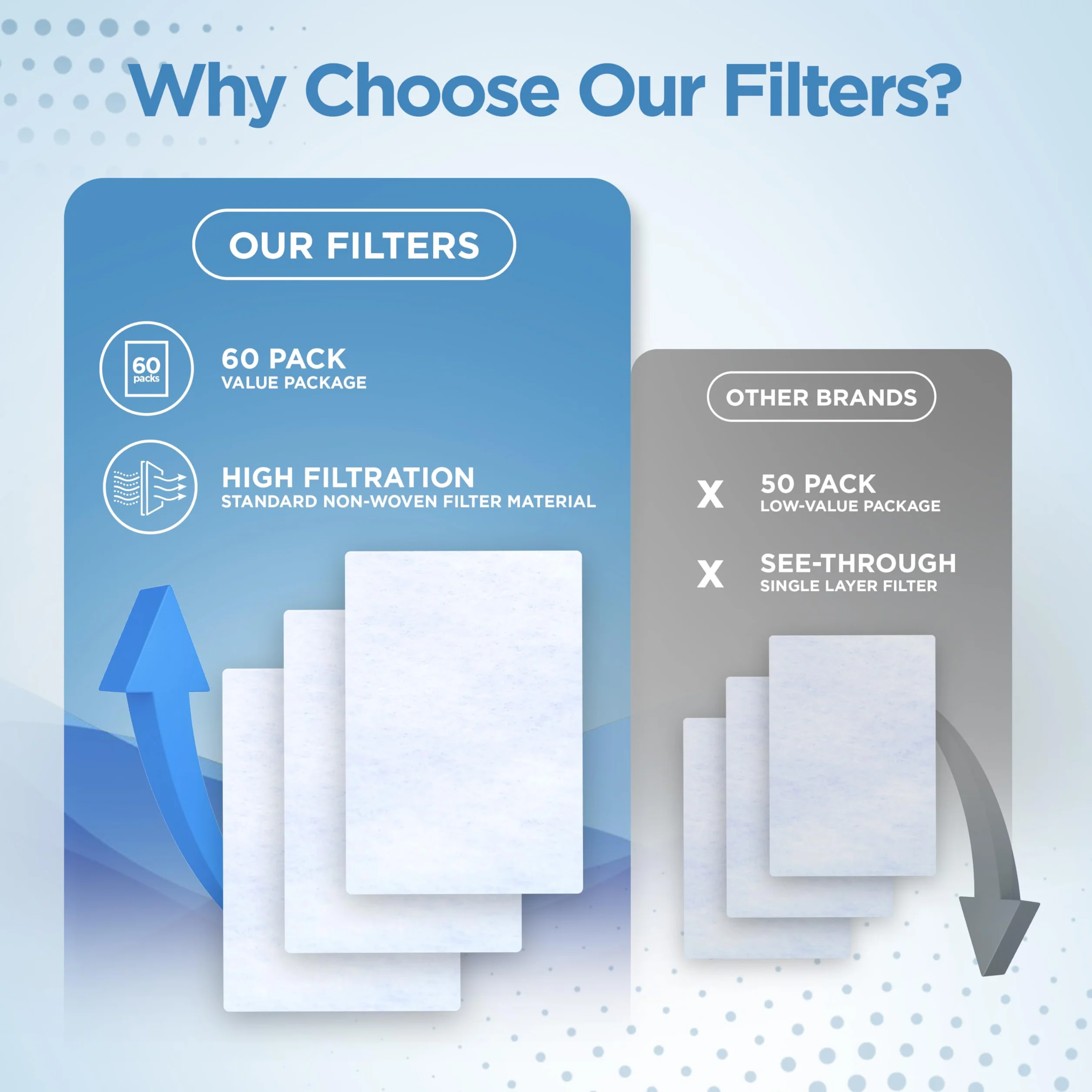 resplabs CPAP Filters - Compatible with The ResMed AirSense 10 Machine - 60 Filter Pack