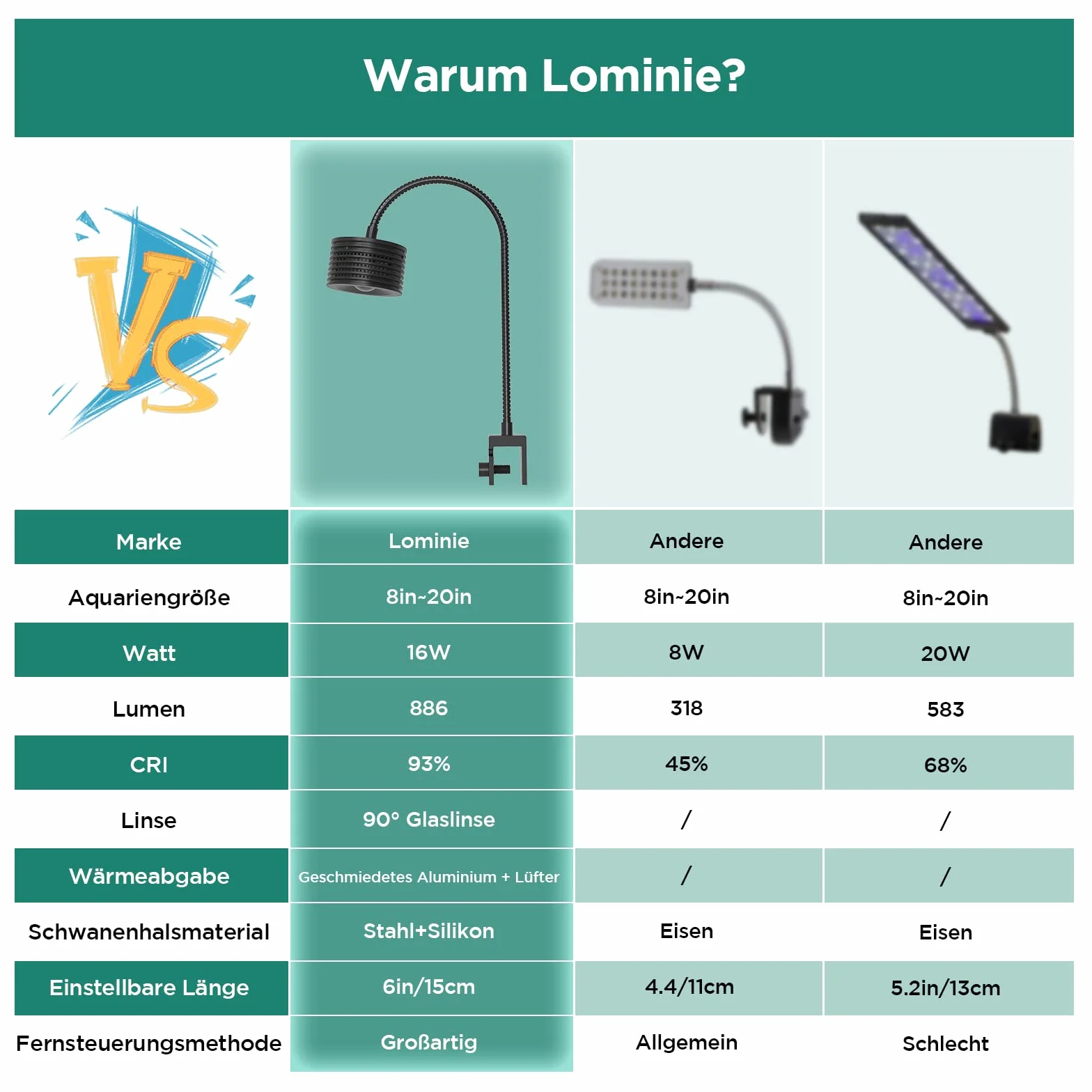 Lominie Oświetlenie akwarium, nano 6500 K, ściemniana lampa basenowa z łabędzią szyją, pełne spektrum, wielofunkcyjna lampa zaciskowa LED, do akwarium słodkowodnego