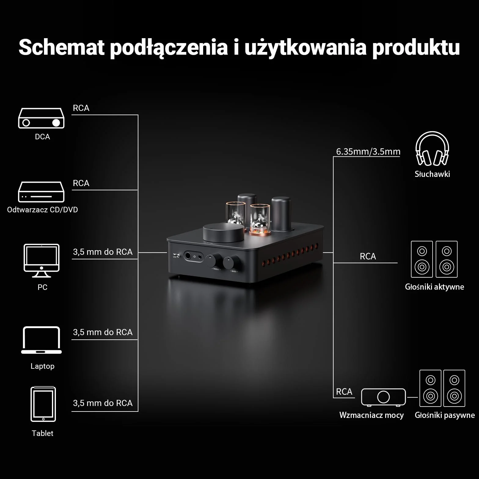 Fosi Audio GR70 Przedwzmacniacz słuchawkowy Tube 5654 W*2 6AC7*2 HiFi 16-300 omów