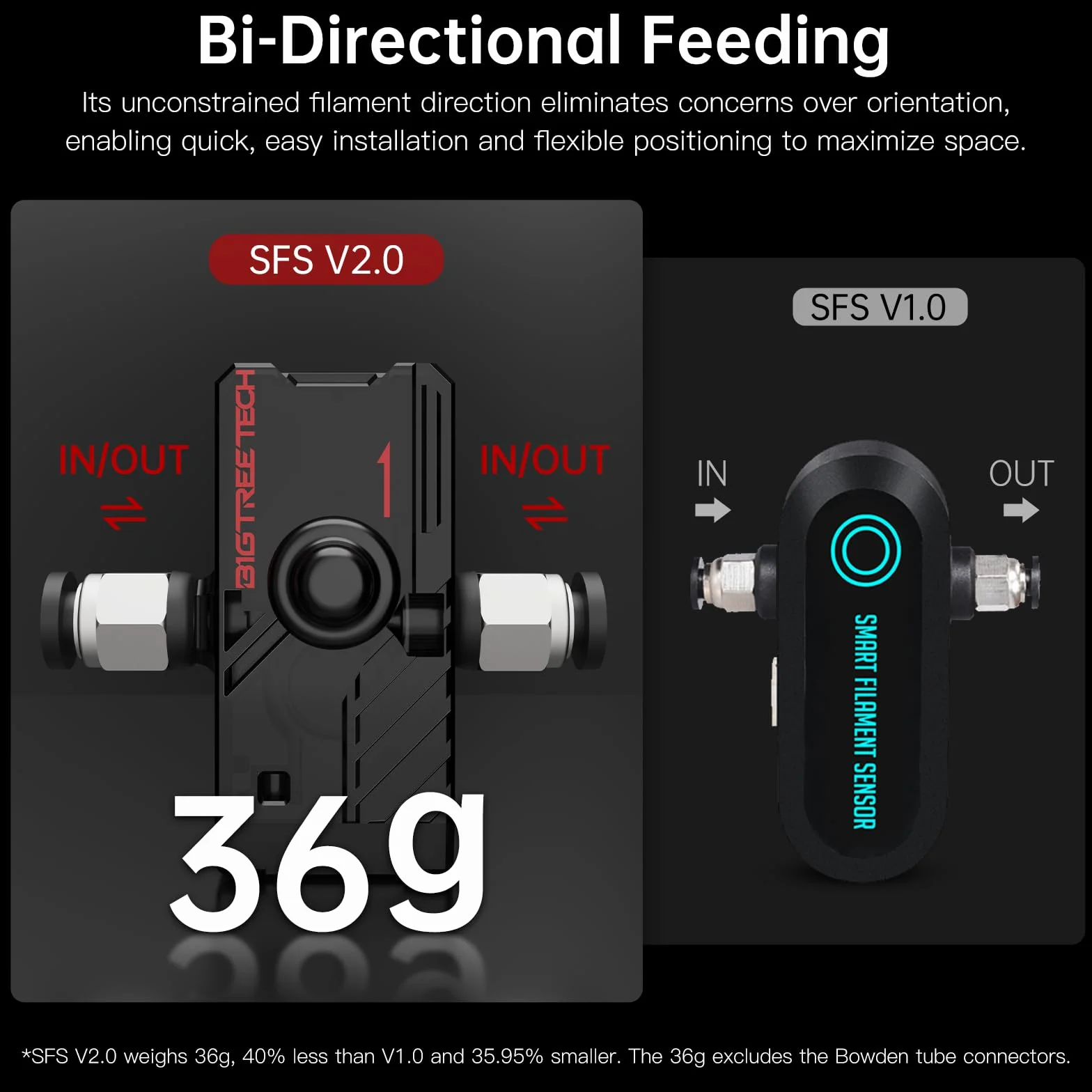 BIGTREETECH SFS V2.0 inteligentny czujnik filamentu - dwukierunkowy czujnik fotoelektryczny do filamentu 1,75 mm - SKR Mini E3 V3.0, Manta, M8P, Octopus Pro, BTT Pi Control Board