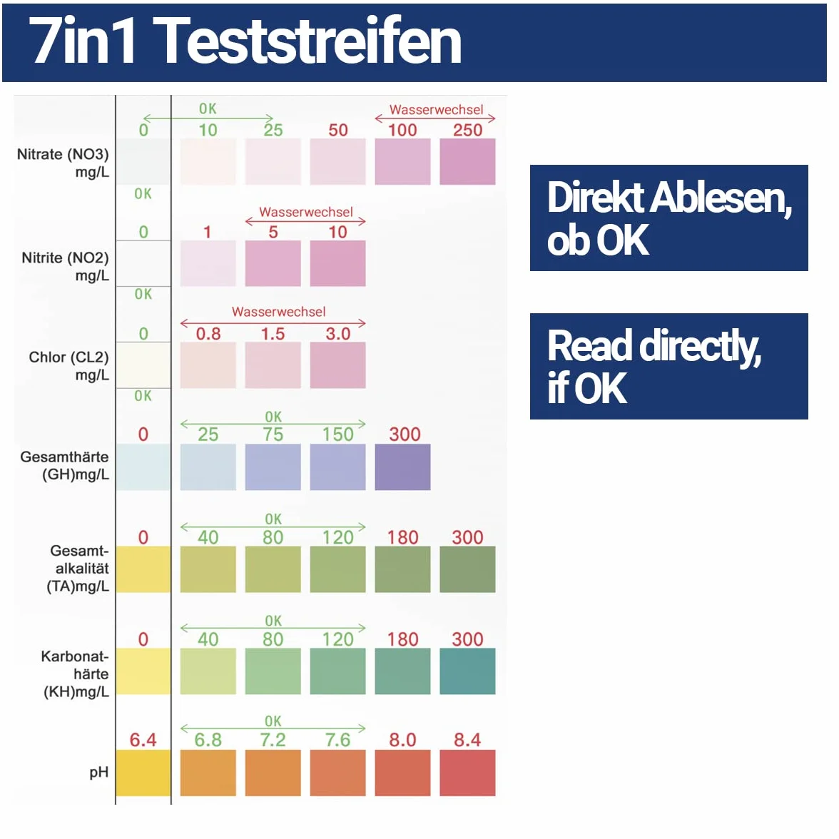 BMUT 50 pasków testowych do akwarium i stawu, wartości wody 7 w 1, np. pH, azotyn, azotan, GH