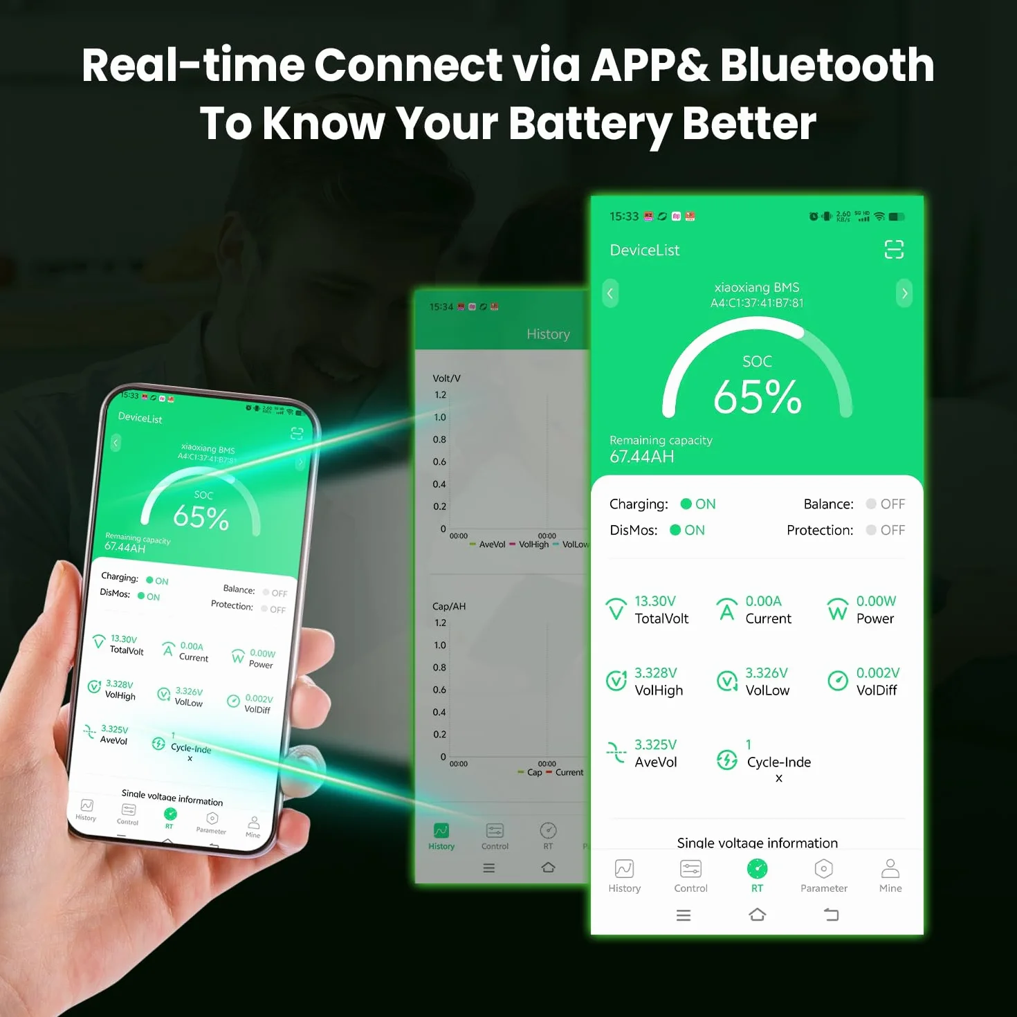 Bateria Mjbsan 12V 300Ah LiFePO4 z wbudowanym Bluetooth 200A BMS, 3840Wh akumulator litowy o głębokim cyklu, cykle 8000+, idealny do kamperów, przyczepy słonecznej, łodzi i kempingu
