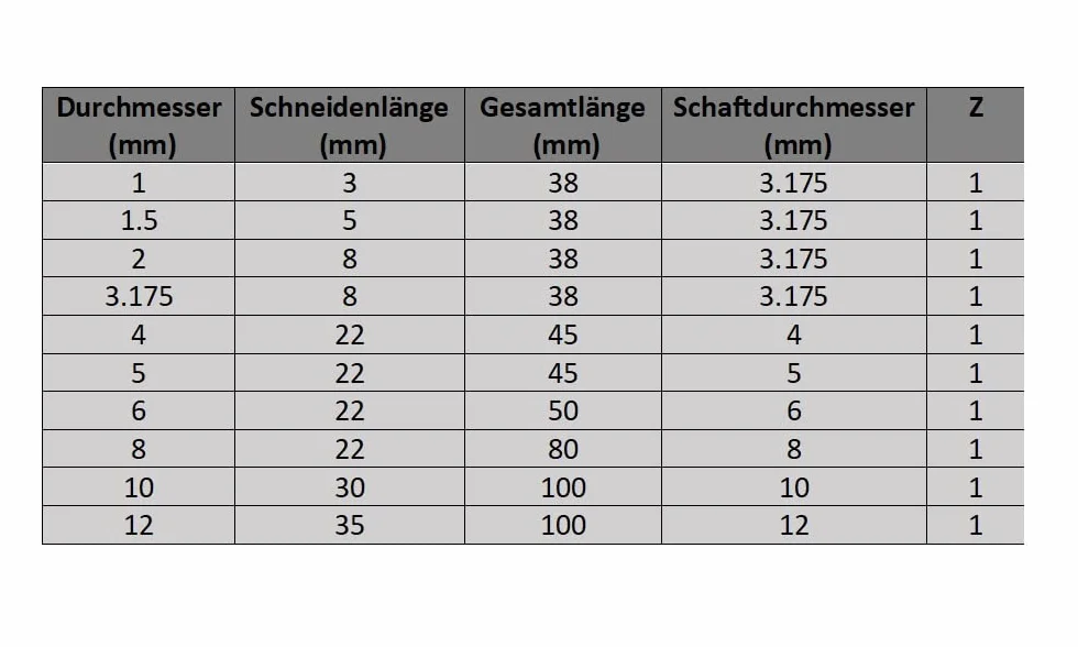 CNC QUALITÄT Frez trzpieniowy VHM Ø 1 mm – jednoostrzowy frez z twardego metalu – do obróbki aluminium i tworzywa sztucznego