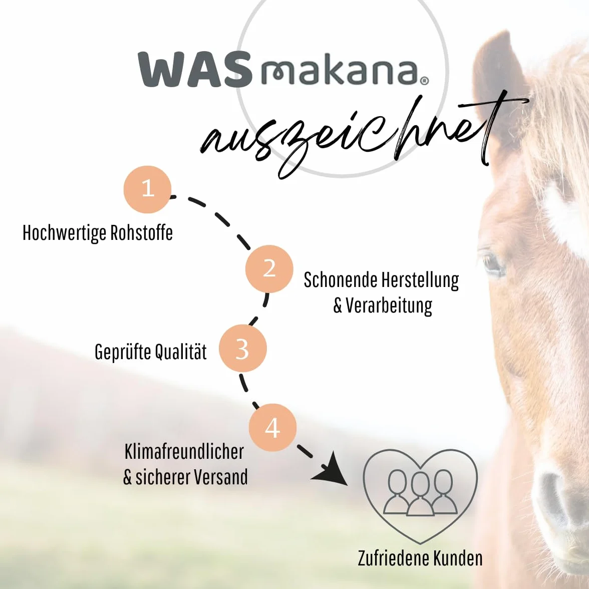 Makana Olej z czarnuszki dla zwierząt, świeżo tłoczony na zimno i w 100% czysty, butelka z dozownikiem 1 l
