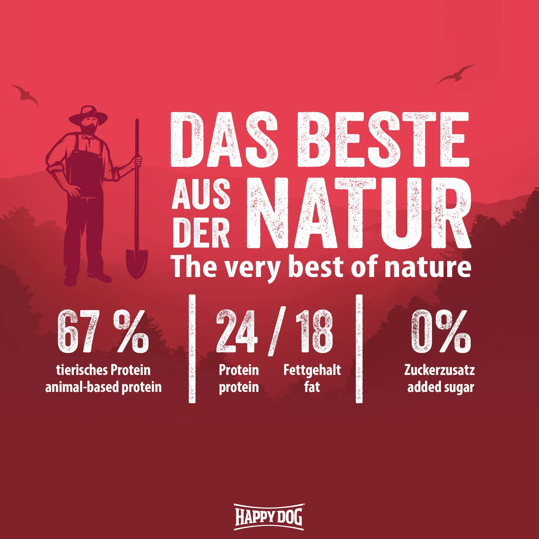 Happy Dog 60530 – NaturCroq Active – pojedyncza karma z rodzimymi ziołami dla dorosłych psów – zawartość 15 kg