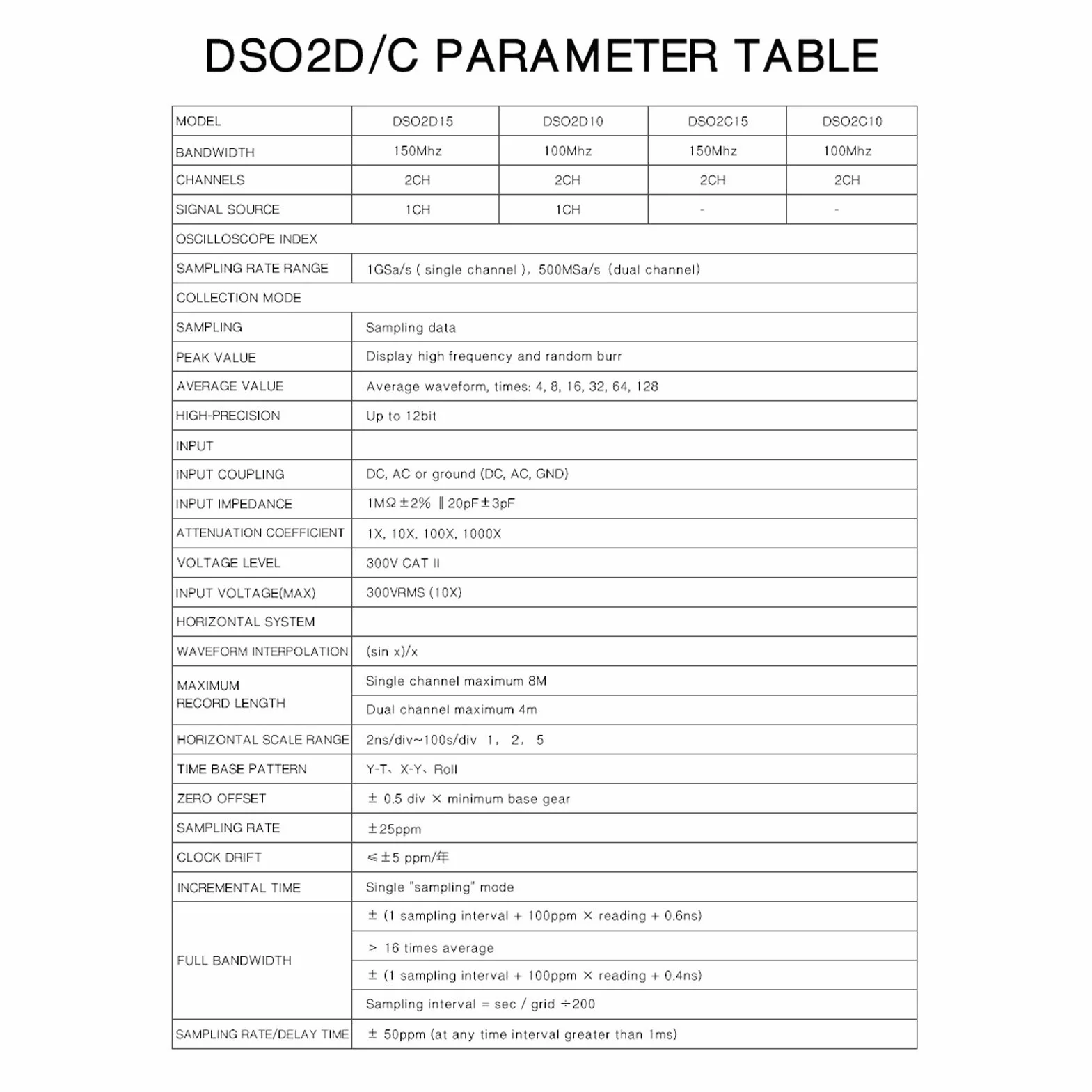 Irfora Cyfrowy licznik oscyloskopu DSO2D15 Oscylometr na pulpicie 800 * 480 pikseli 7-calowy ekran TFT LCD 2CH + 1CH Szerokość pasma 150 1GSa / s Częstotliwość