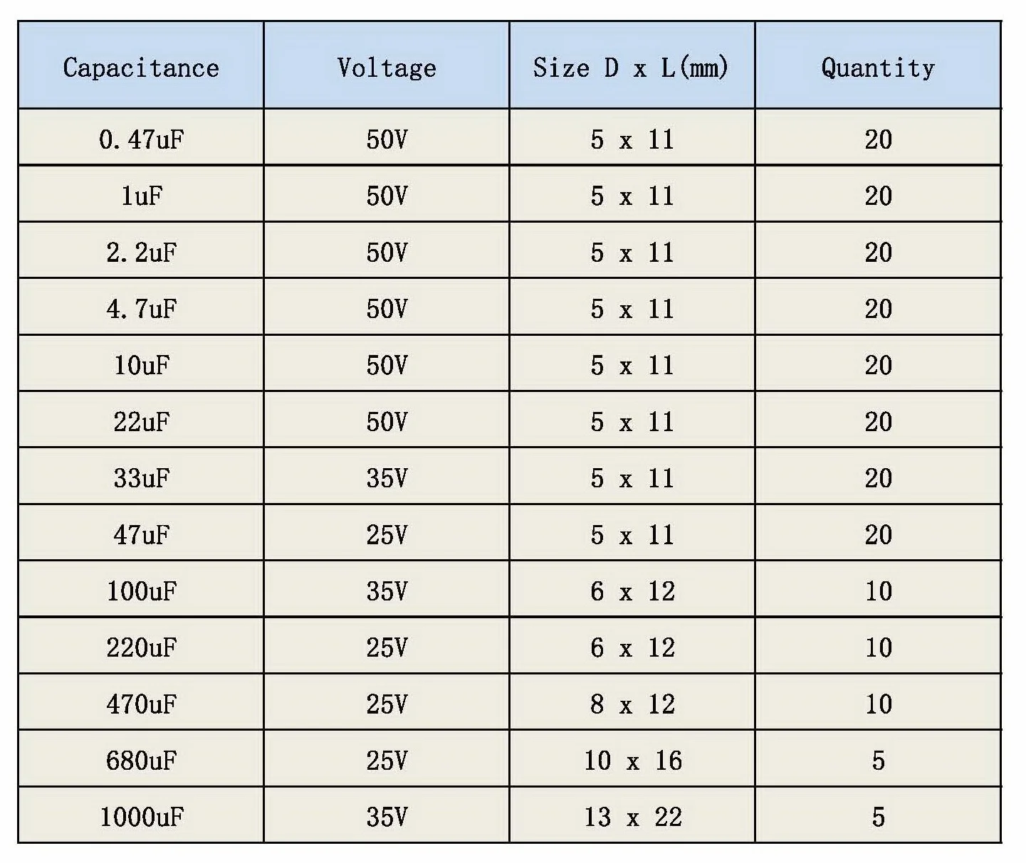 Kondensatory elektrolityczne zestaw 200 szt. 0,47uF-1000uF 13 wartości