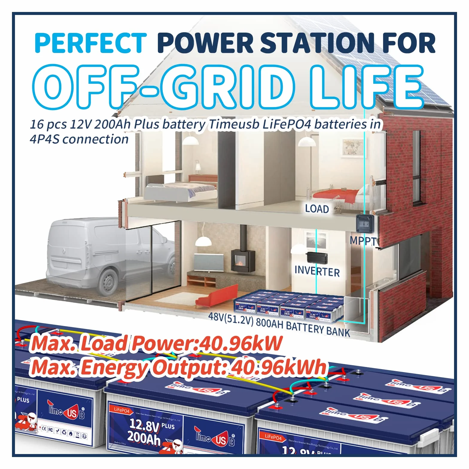 Timeusb Akumulator LiFePO4 12V 200Ah PLUS 2560Wh Akumulator litowy z BMS 200A,Akumulator głębokiego cyklu Moc wyjściowa 2560W,Bateria litowo-żelazowo-fosforanowa dla Solarny Kemping Łódź Strona główna