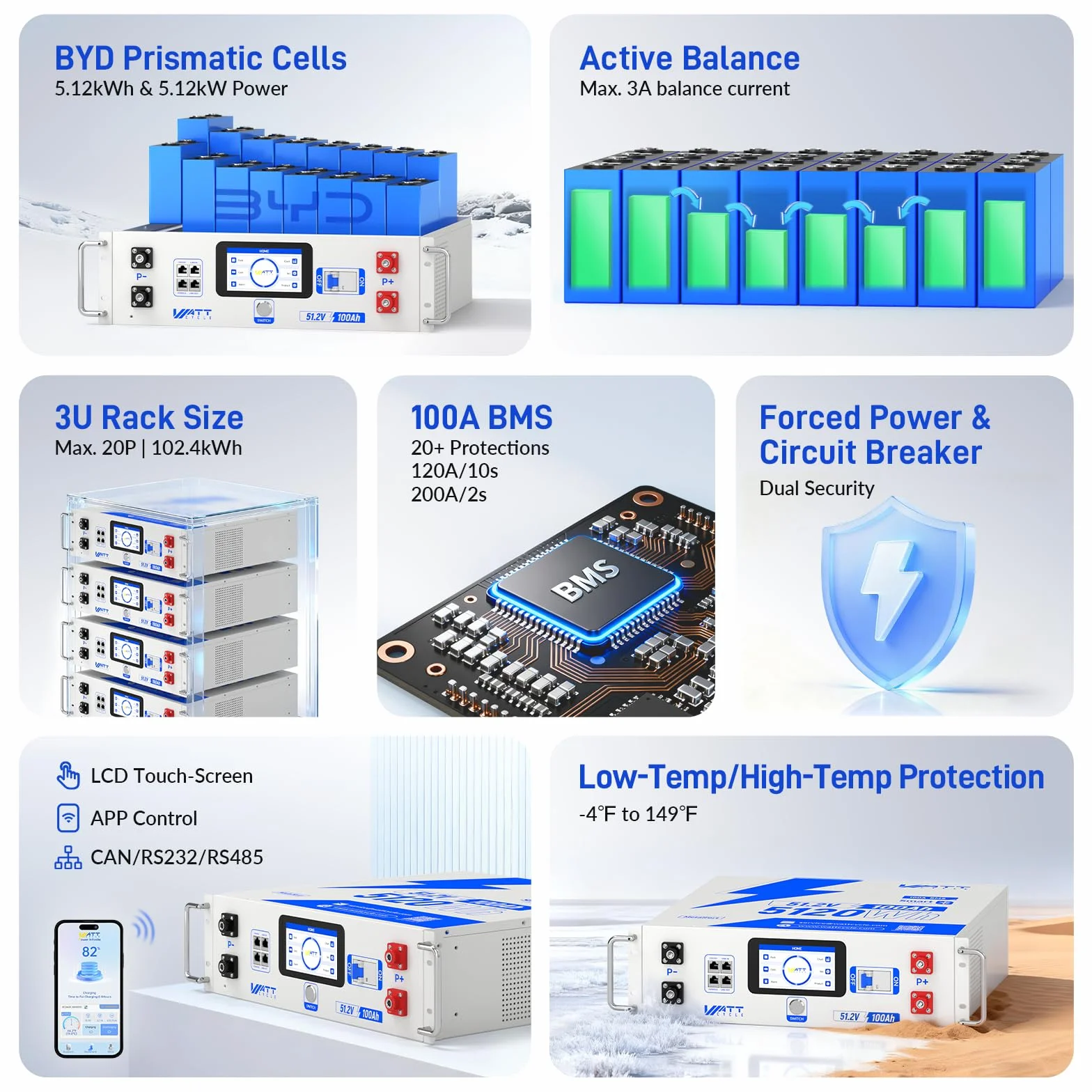 Akumulator litowo-żelazowo-fosforanowy WattCycle 48 V 100 Ah V2, 5,12 kWh, akumulator litowo-żelazowo-fosforanowy z aktywnym balanserem 3 A i aplikacją Bluetooth, montaż w szafie 3U do systemów solarn