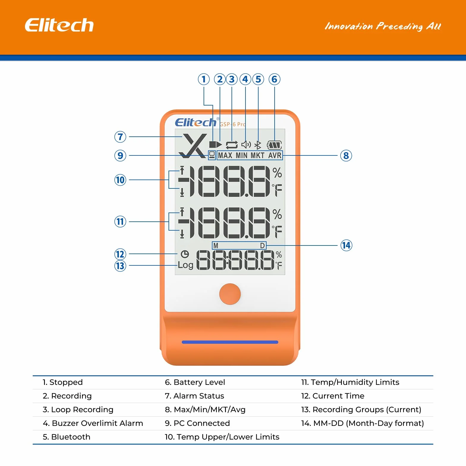 Elitech Rejestrator temperatury i wilgotności GSP-6 duży wyświetlacz LCD łańcuch chłodniczy