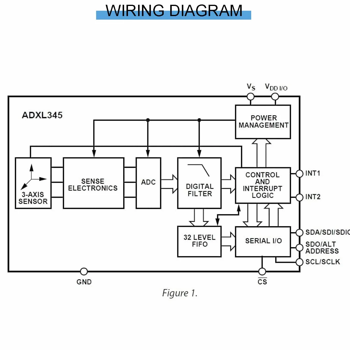 2 szt. GY-291 ADXL345 IIC/SPI cyfrowy 3-osiowy przyspieszenie grawitacyjnego modułu pochylania z głowicą pinheader kabel DuPont do Arduino