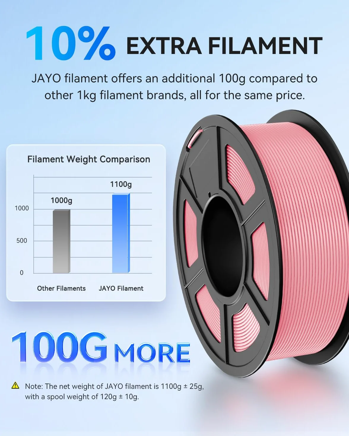 JAYO PLA+ filament 1,75 mm, filament PLA Plus do drukarki 3D 1,1 kg, starannie nawinięty filament, dokładność wymiarowa +/- 0,02 mm, szpula 1,1 kg (2,42 funta), 363 metry, czarny