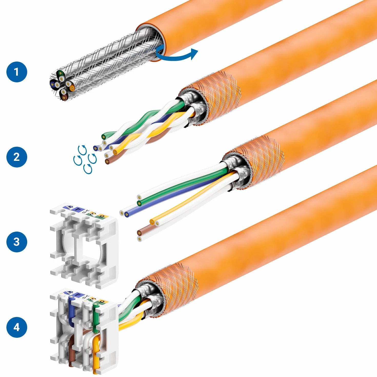 deleyCON Moduł Keystone Jack CAT 7 STP RJ45 1000 MHz 10 Gbit/s Terminal LSA
