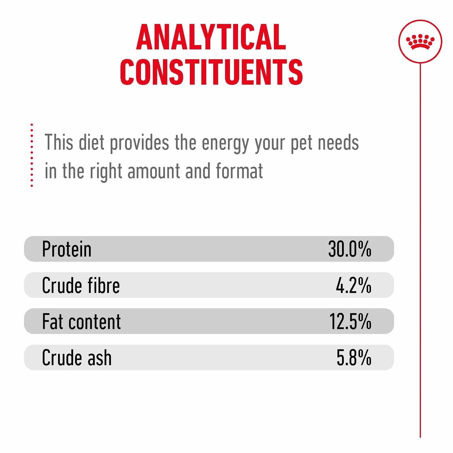 Royal Canin Ageing Sterilised 11+ | 400 g | Sucha karma dla kotów sterylizowana od 11 lat | Formuła z kompleksem HealthyAge7 | Zawiera łatwe do żucia krokiety